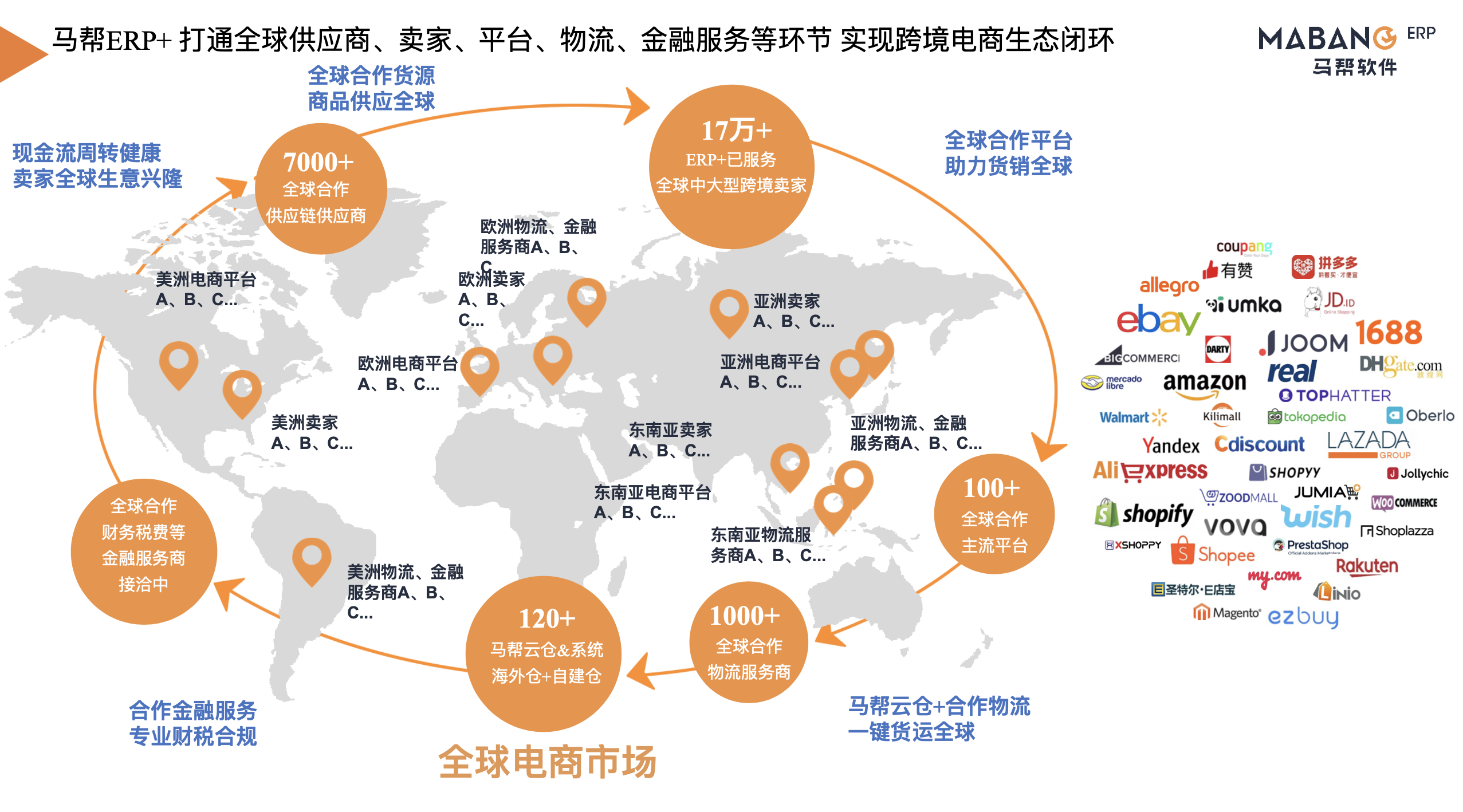 跨境电商服务商马帮软件完成1.5亿A轮和A+轮融资，助力中国成为世界商店