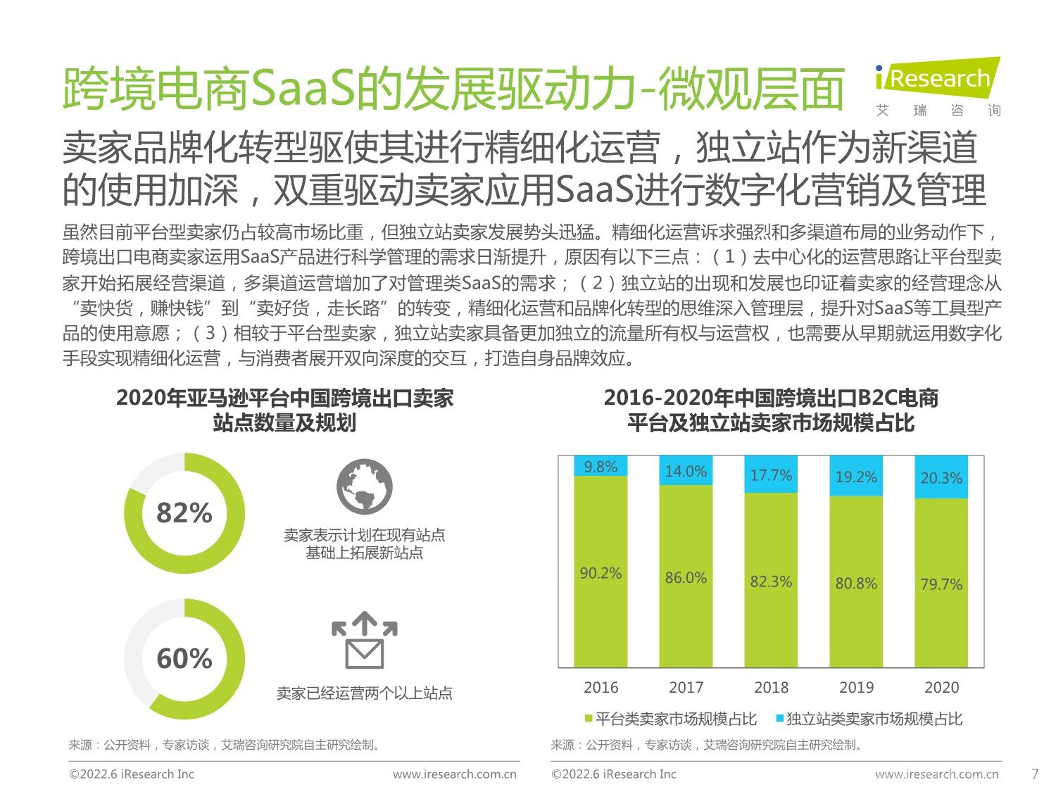 中国跨境电商SaaS行业研究报告_7.jpeg