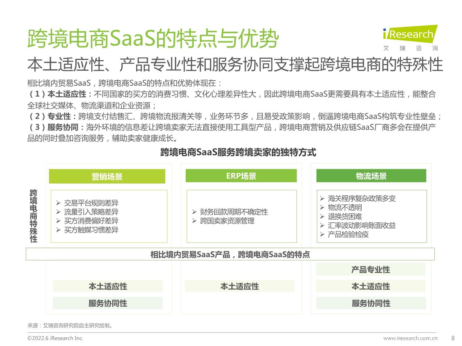 中国跨境电商SaaS行业研究报告_8.jpeg